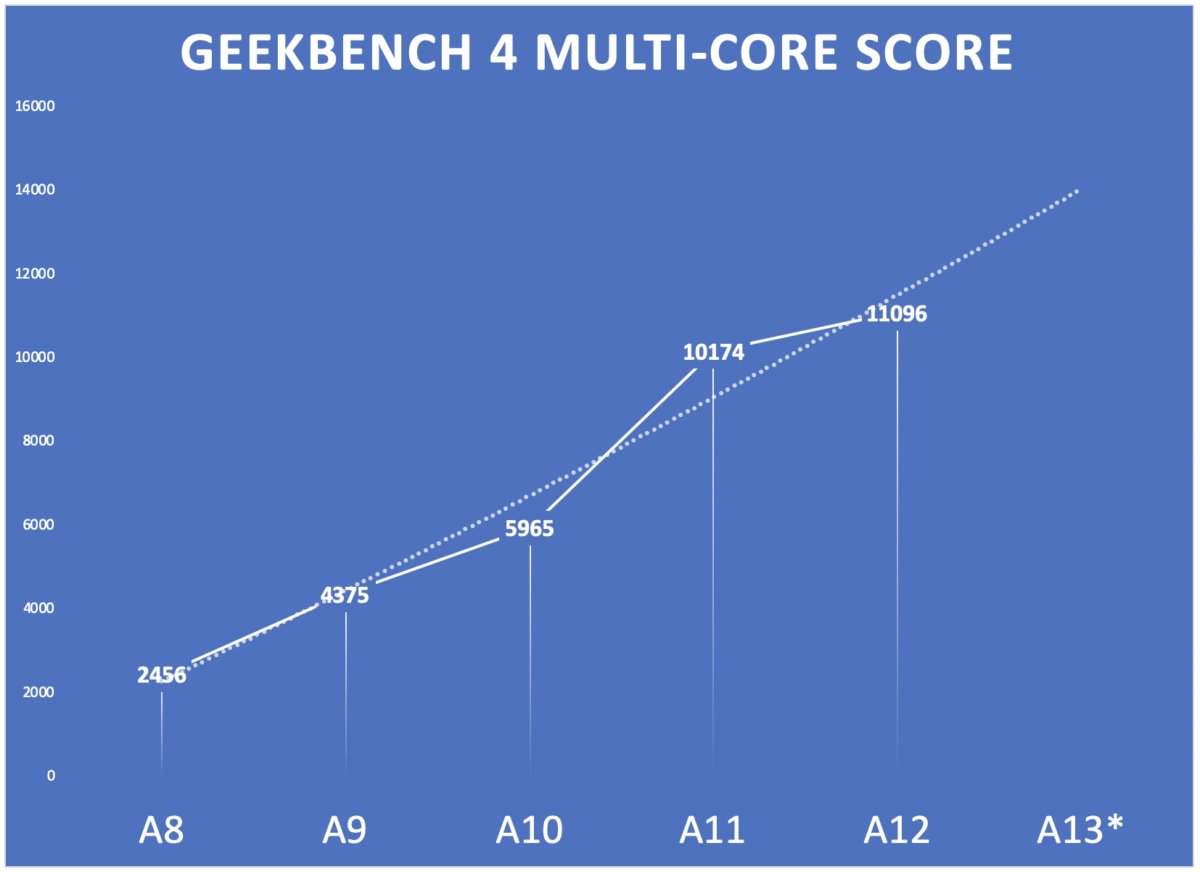 可协助飞机工程师维修飞机？iOS简直无所不能