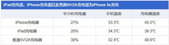 苹果发布 iOS 14.7 正式版：iPhone 12 系列支持 MagSafe 充电宝