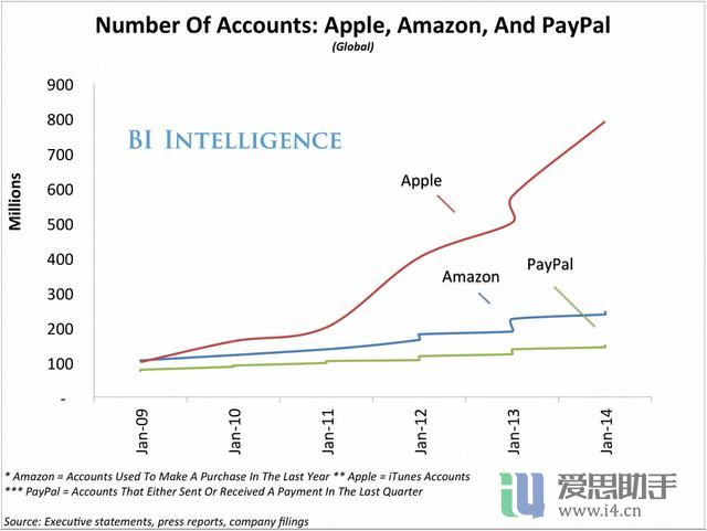 在 iPhone 之后，苹果究竟会走向何方？