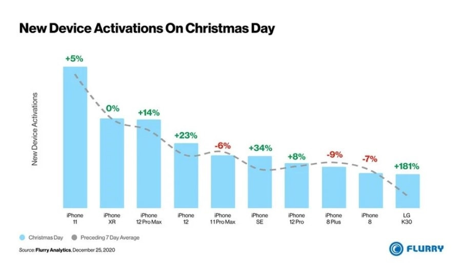 苹果iPhone销量或已触顶