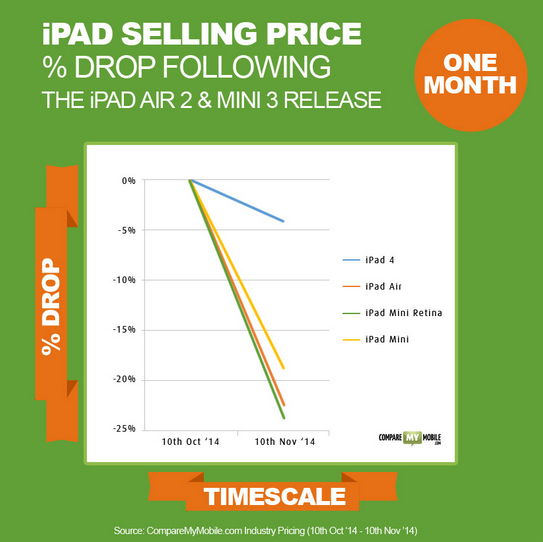 苹果 iOS / iPadOS 17.4.1 正式版发布：修复错误、提高安全性