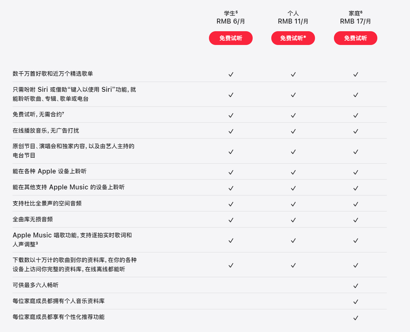 苹果iPhone6s免费更换电池最全攻略 苹果iPhone6s免费更换电池最全攻略