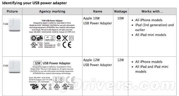 苹果 iOS 15.5 / iPadOS 15.5 开发者预览版 Beta 4 发布 苹果 iOS 15.5 / iPadOS 15.5 开发者预览版 Beta 4 发布