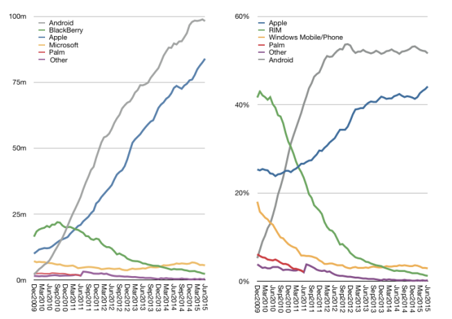 苹果iOS8.2 Beta3第三个测试版放出 苹果iOS8.2 Beta3第三个测试版放出
