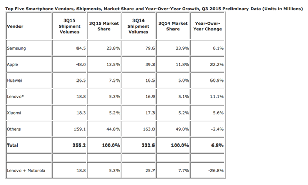 三星S7需努力 细节上却遭苹果6S碾压 三星S7需努力 细节上却遭苹果6S碾压
