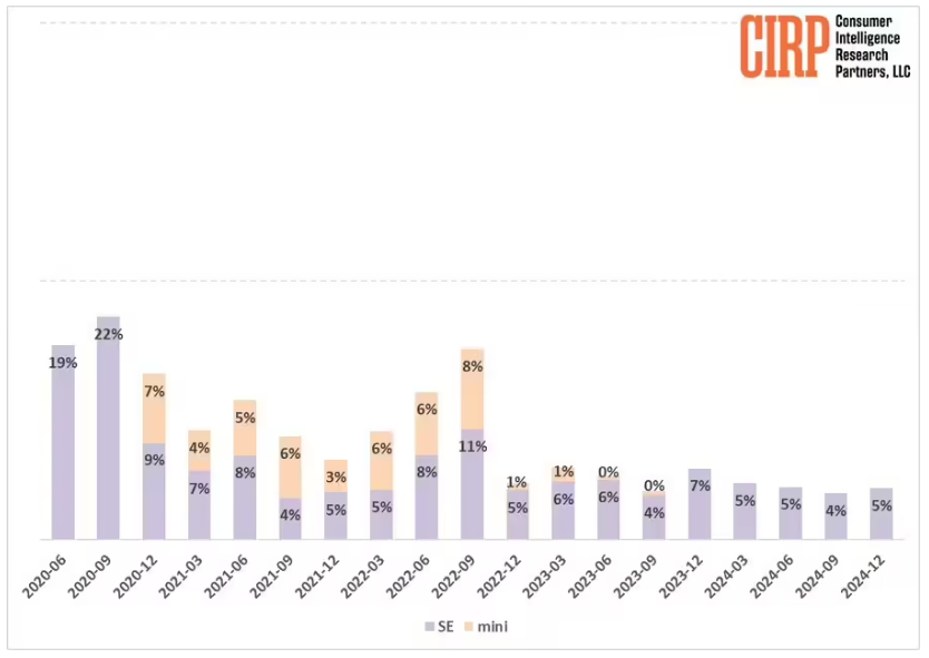 新专利显示 Apple Watch 未来可能会变得更薄并采用曲面传感器组件