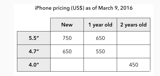 华为自称“刘海”设计发明者 苹果只是勇气首发 华为自称“刘海”设计发明者 苹果只是勇气首发