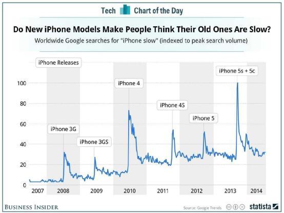 Apple 更新网站说明，首次建议使用消毒湿巾清洁 iPhone