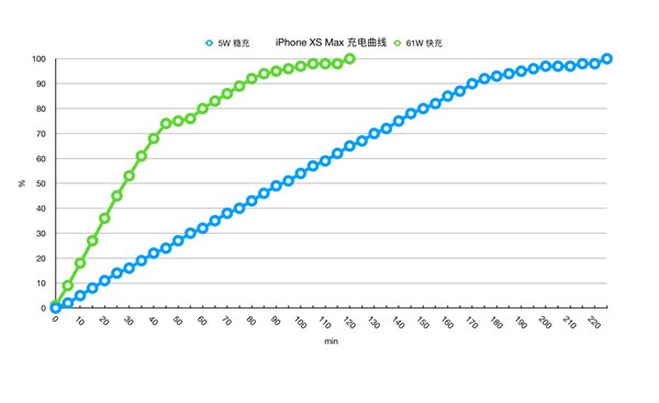 国外安卓用户评这样评价iPhone X：“刘海”让其独一无二