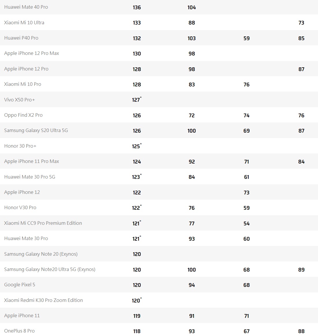 苹果iOS两年内或将支持虚拟现实