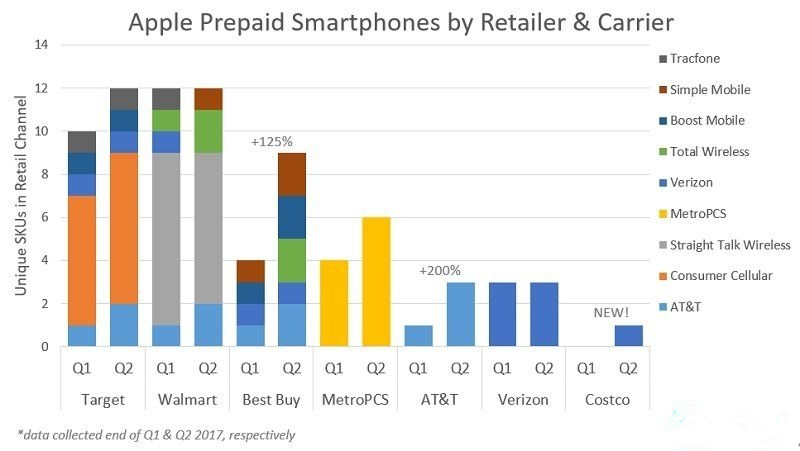 iPhone X在欧洲也是销量之王 但“追兵”很猛