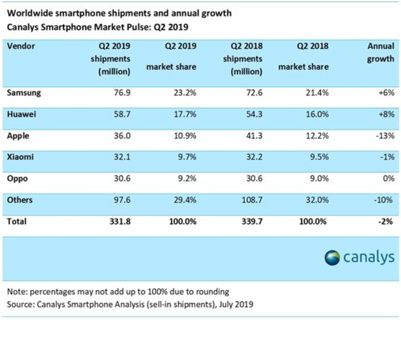 2019 款 iPhone 预测价格出炉