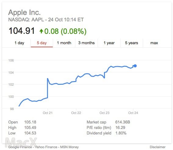 苹果发布 Mac Pro 固态硬盘升级套件，售价最高达 21,000 元