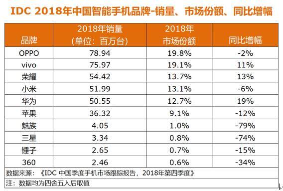 苹果公司面临近60起关于iPhone性能的集体诉讼 苹果公司面临近60起关于iPhone性能的集体诉讼