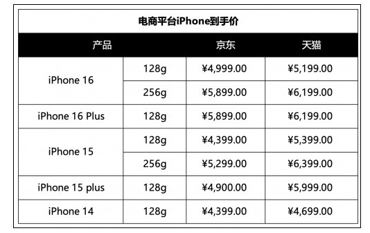 目前最值得买的iPhone是哪一款？并不是iPhoneX