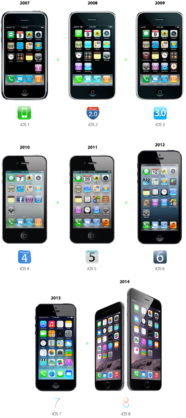 三星为iPhone准备LPDDR5内存已成功开发