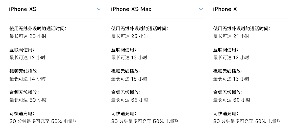 苹果官网正式开启iPhone SE/iPad Pro预订