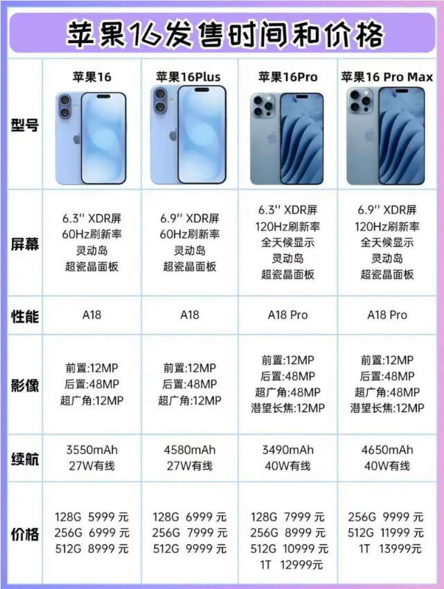 iPhone 7重要新特性曝光:考虑好了再下手 iPhone 7重要新特性曝光:考虑好了再下手