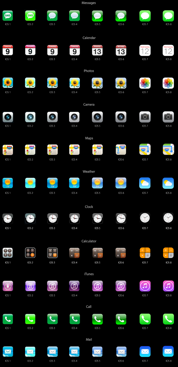 苹果iOS 12 beta 7新规：中国大陆Apple ID必须验证手机号码
