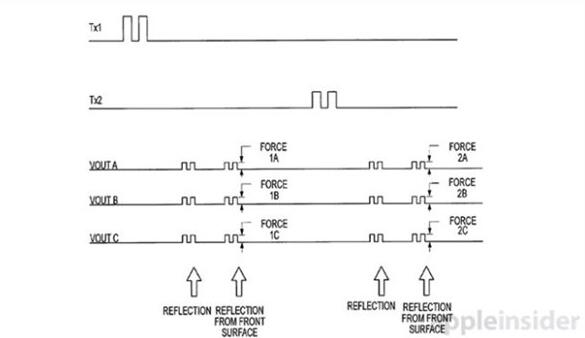苹果iPhone 8操作手势视频曝光 苹果iPhone 8操作手势视频曝光