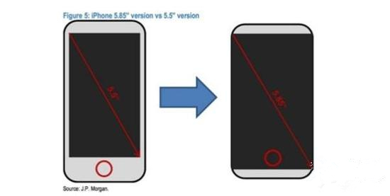 强生旗下汤森药厂将与苹果展开合作，造福房颤患者