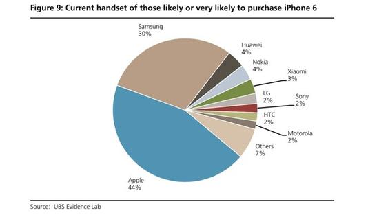 苹果Apple Watch 两种分辨率曝光
