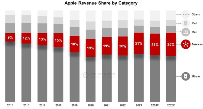 古尔曼：明年初苹果将推出两款 iPad Air 和两款 OLED iPad Pro
