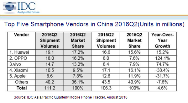 美国 Verizon 运营商开始支持新 iPhone 激活 eSIM 功能