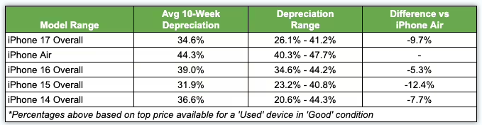 传苹果最早于明年推5.8英寸OLED显示屏iPhone