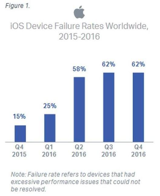 运营商传单曝光 Apple Watch S6 与新款 iPhone 相关信息
