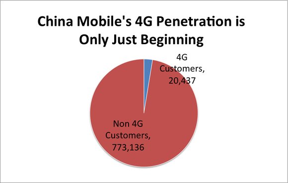 iPhone SE大面积断货!价格低是硬道理 iPhone SE大面积断货!价格低是硬道理