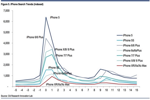 罕见2002年iPod原型机出现：红色主板，要价10万美元