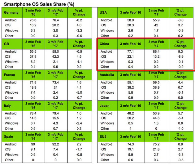 还记得初代 iPad 吗？初代iPad对比2017款iPad