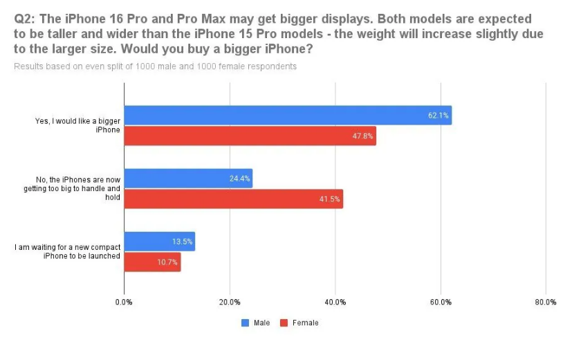 苹果 iPhone 14 Pro 截图和屏幕录制是否显示“药丸”受灵动岛影响