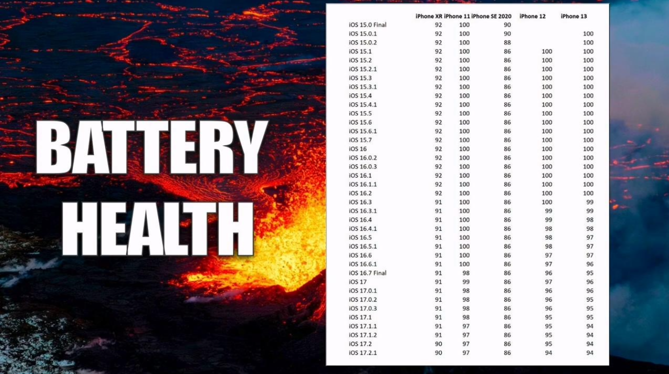 消息称苹果 AirPods Pro 2 将于 2022 年第三季度发布 消息称苹果 AirPods Pro 2 将于 2022 年第三季度发布