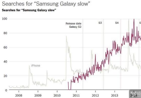 苹果iOS10.1 Beta4发布：修复Bug提升性能为主