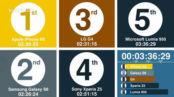 为什么竞争对手无一例外都在抄袭苹果？