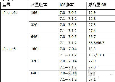 苹果计划在 iOS 18 中推出增强版 Siri，让其具有执行复杂任务的能力