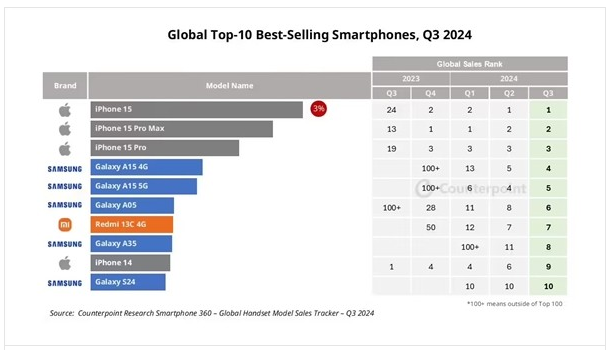 全新 App Store 随 iOS 17 到来,提供更个性化的应用推荐 全新 App Store 随 iOS 17 到来,提供更个性化的应用推荐