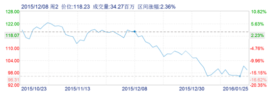 用户反馈 iOS 17 默认铃声“反弹”声音过于低沉，导致错过重要信息