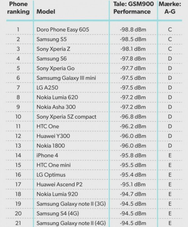 苹果只是提高了 iPhone XS 无线充电的效率