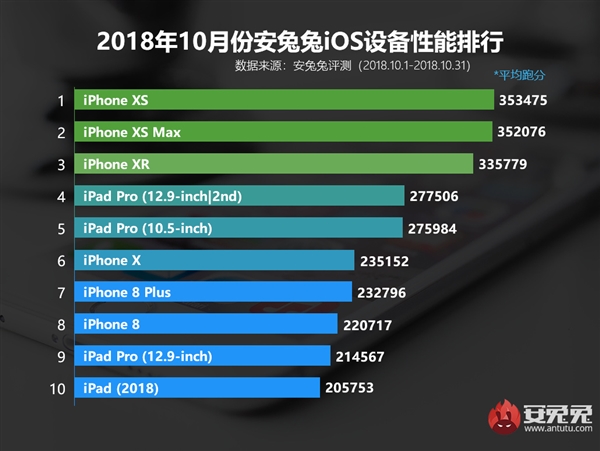  不止于双摄！iPhone7 Plus还配3GB内存
