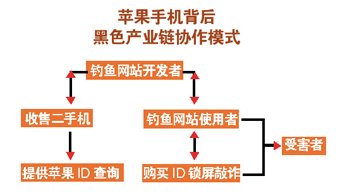 看看用iPhone来控制幻灯片的翻页有多高大上 看看用iPhone来控制幻灯片的翻页有多高大上