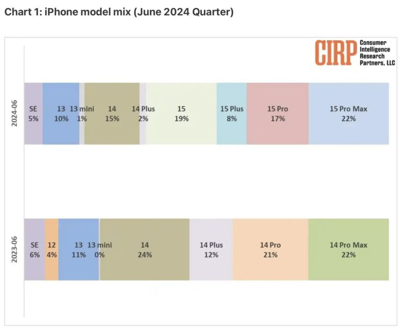 对Touch ID 和密码解锁做出这样的限制,苹果是何意? 对Touch ID 和密码解锁做出这样的限制,苹果是何意?