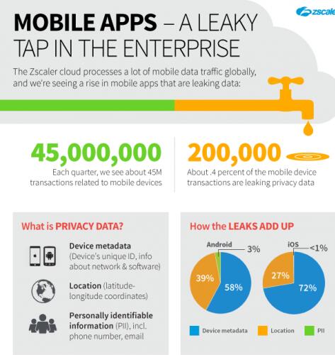 iPhone 6真正巅峰？在用量仍然全球最高