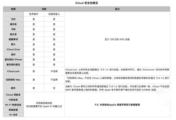 苹果最近日子不好过:谈谈苹果深陷的各种“门” 苹果最近日子不好过:谈谈苹果深陷的各种“门”