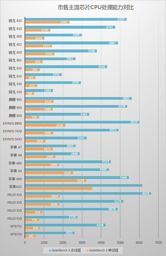 苹果 iOS 15.5 / iPadOS 15.5 开发者预览版 Beta 4 发布 苹果 iOS 15.5 / iPadOS 15.5 开发者预览版 Beta 4 发布
