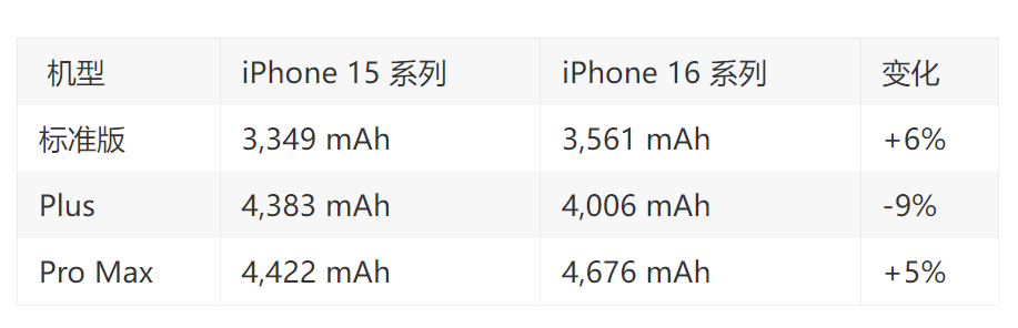 4 英寸 iPhone 5se 将能给苹果创造多少财富 4 英寸 iPhone 5se 将能给苹果创造多少财富