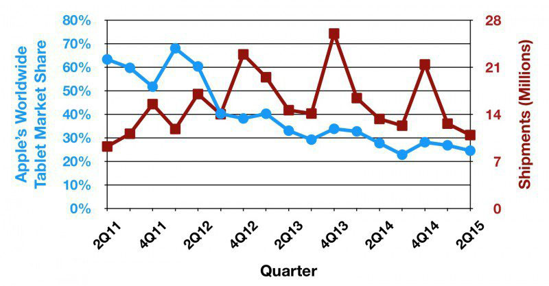 iPhone 15 Pro Max 原型机上手,触觉音量 / 电源按钮成最大亮点 iPhone 15 Pro Max 原型机上手,触觉音量 / 电源按钮成最大亮点