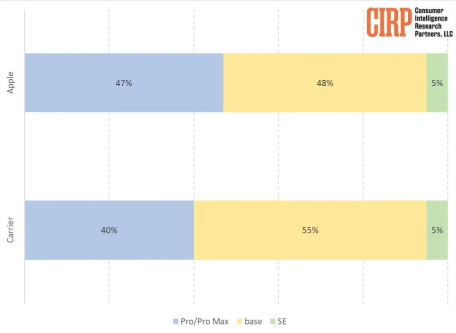 钓鱼网站iPhone 6s只卖1280元